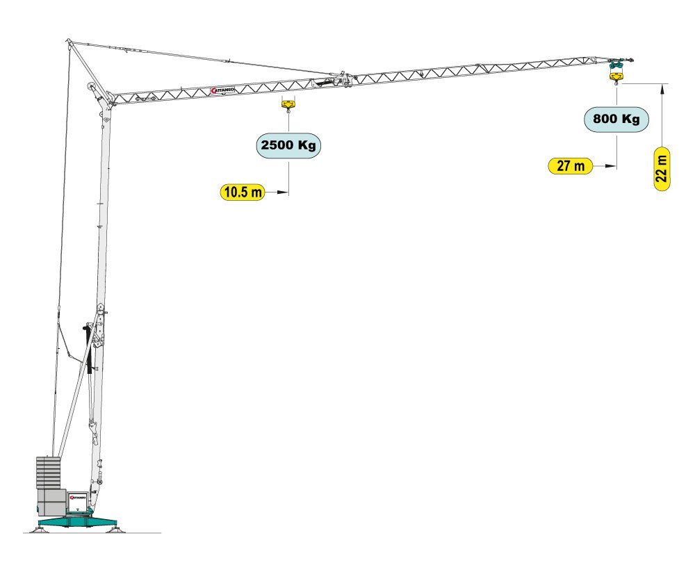 Cattaneo CM270